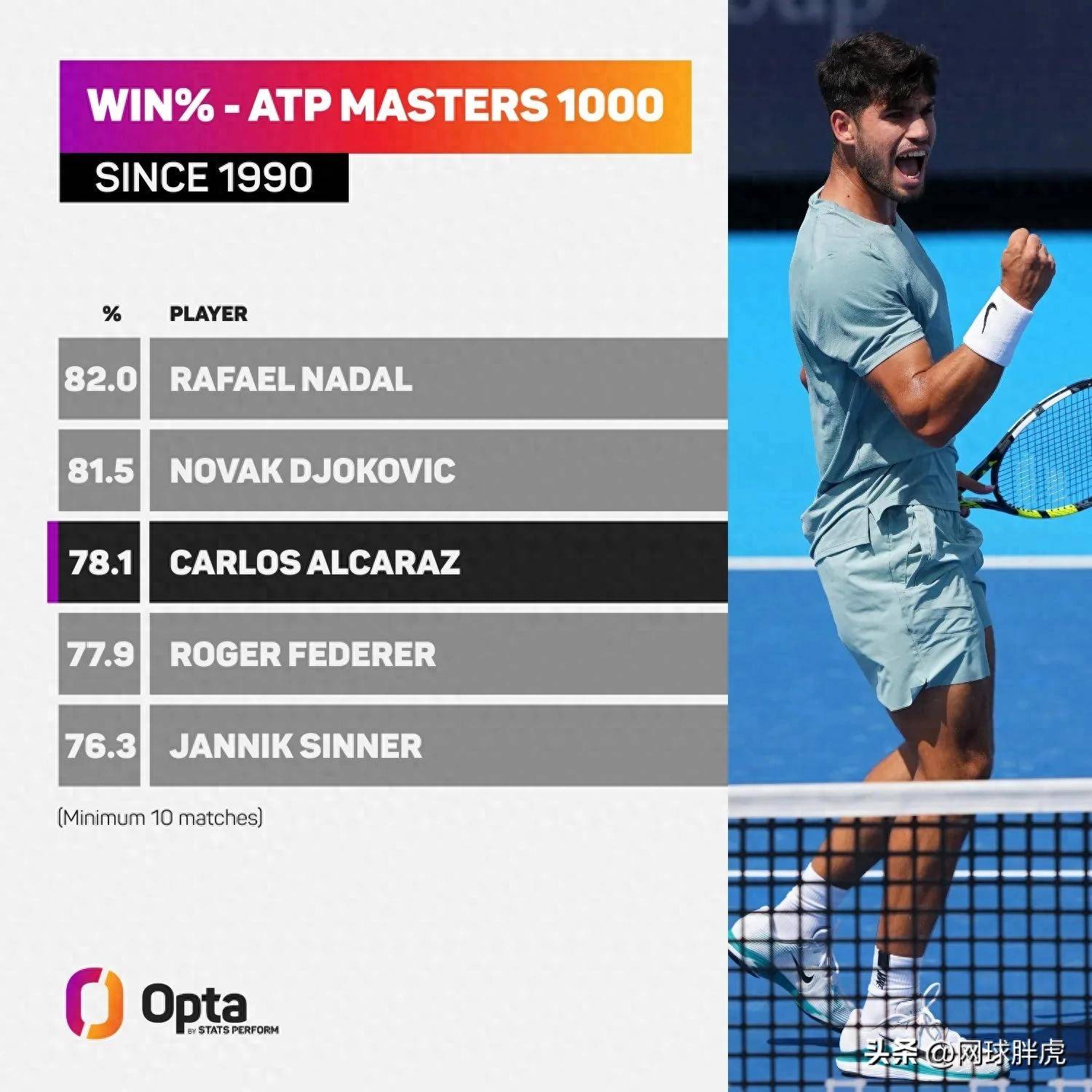 德国网球队翻盘意大利网球队,阿尔卡拉斯关键制胜的简单介绍 德国网球队翻盘意大利网球队,阿尔卡拉斯关键制胜的简单介绍