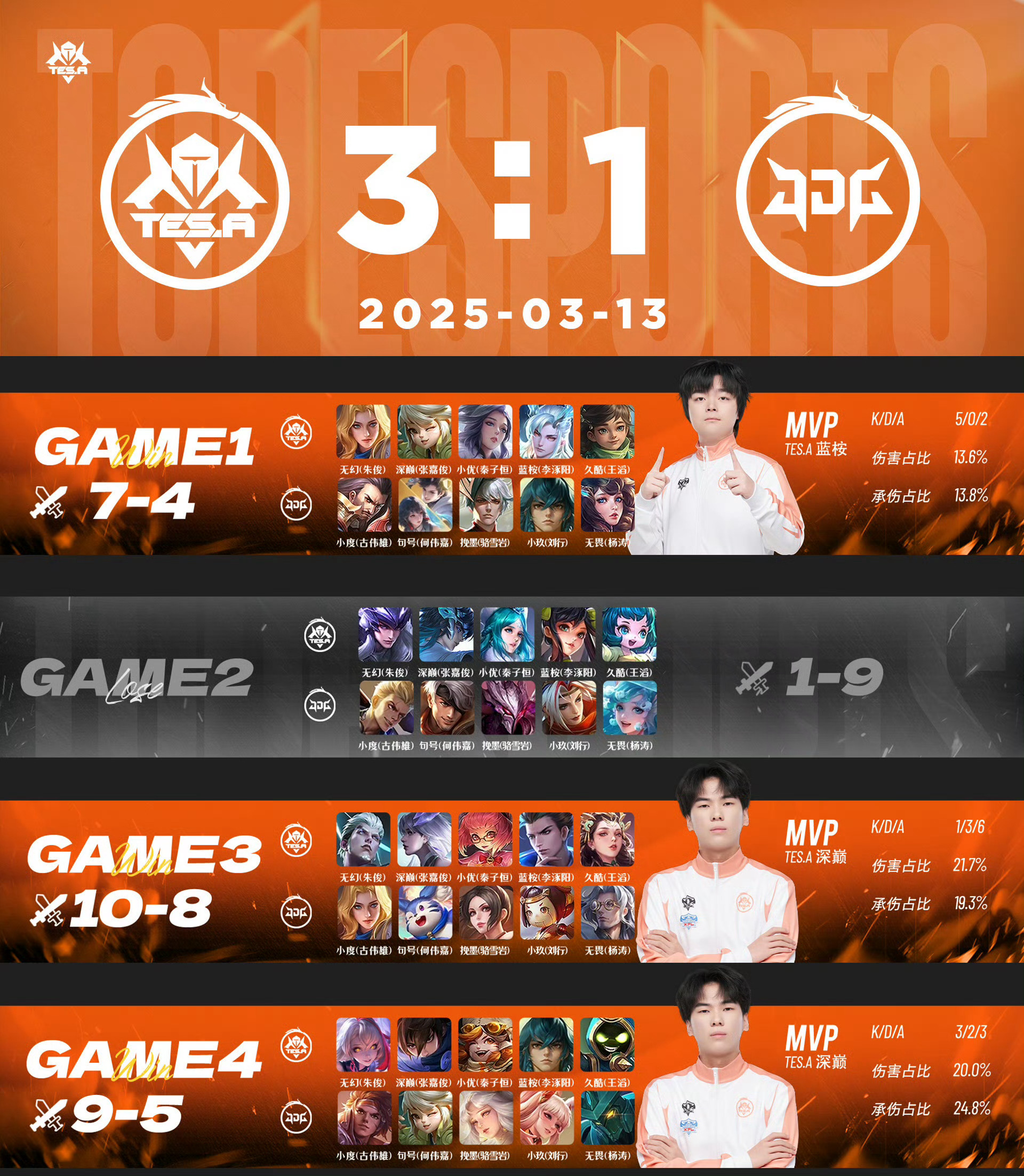 IG鏖战JDG,Caps统治全场的简单介绍 IG鏖战JDG,Caps统治全场的简单介绍