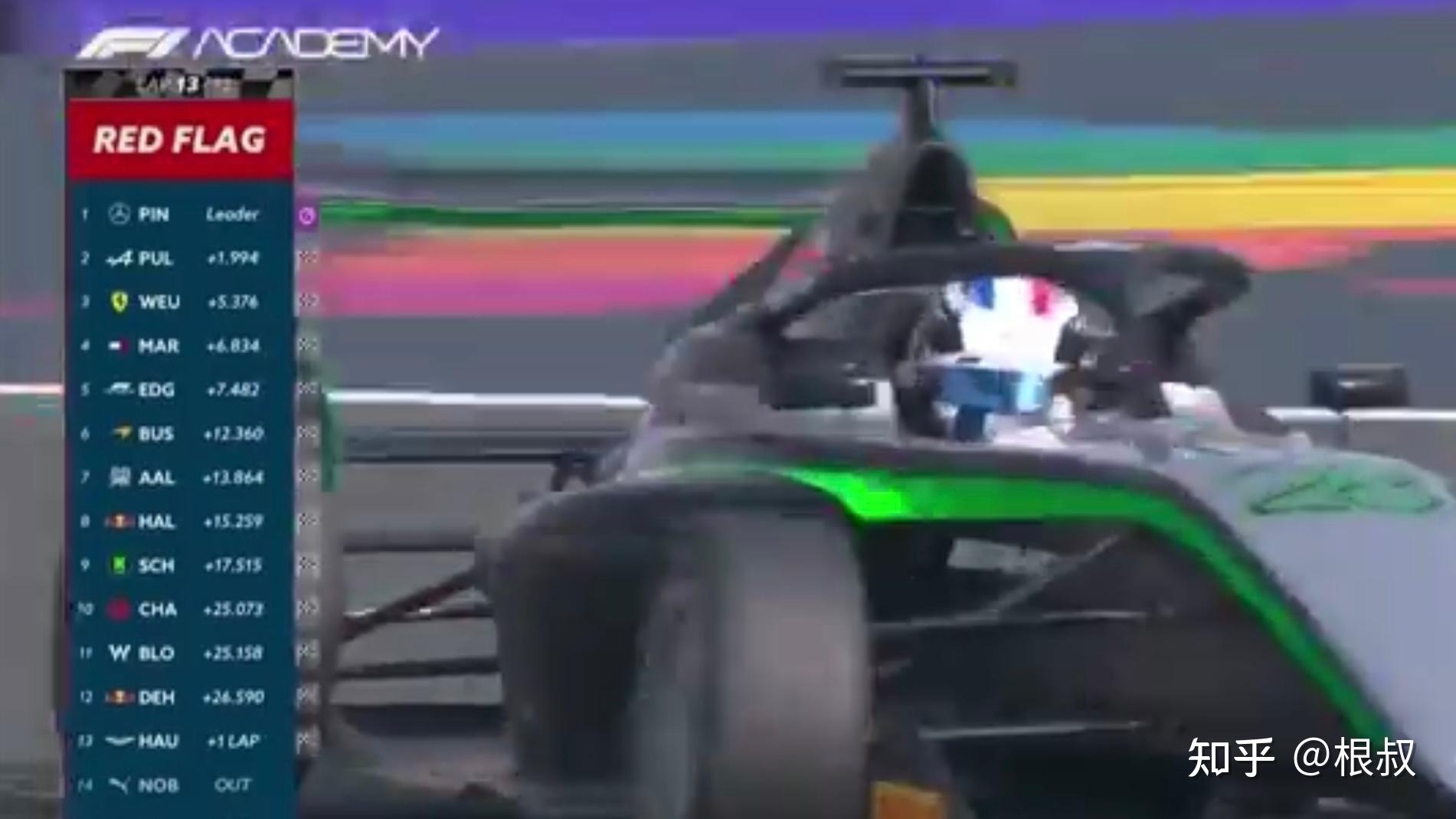 米兰体育下载-威廉姆斯碾压红牛二队,勒克莱尔惊艳四座的简单介绍